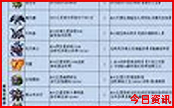 榜單推薦新奧全新推薦2025攻略資料深度大全查詢最新