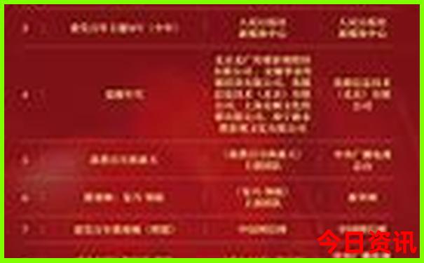 榜單推薦2025獨(dú)家資料年新熱議奧免費(fèi)正版熱門話題
